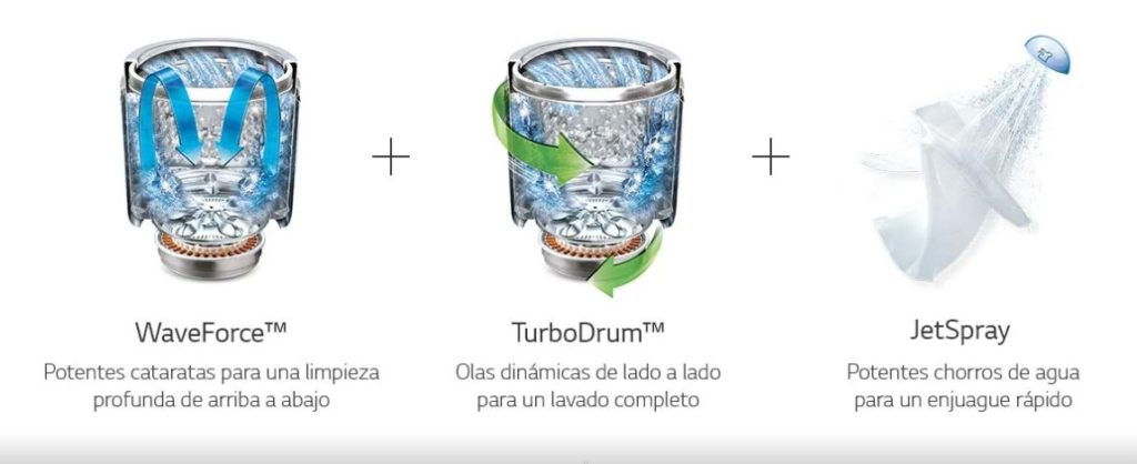 LG Turbowash 3D